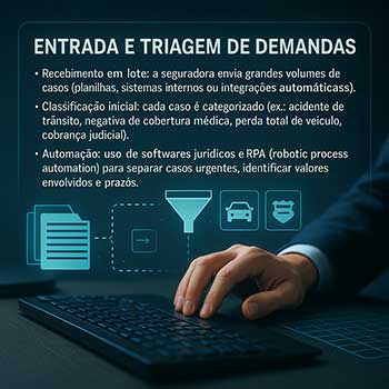 Advocacia massificada atendimento a empresas de seguros e seguradoras